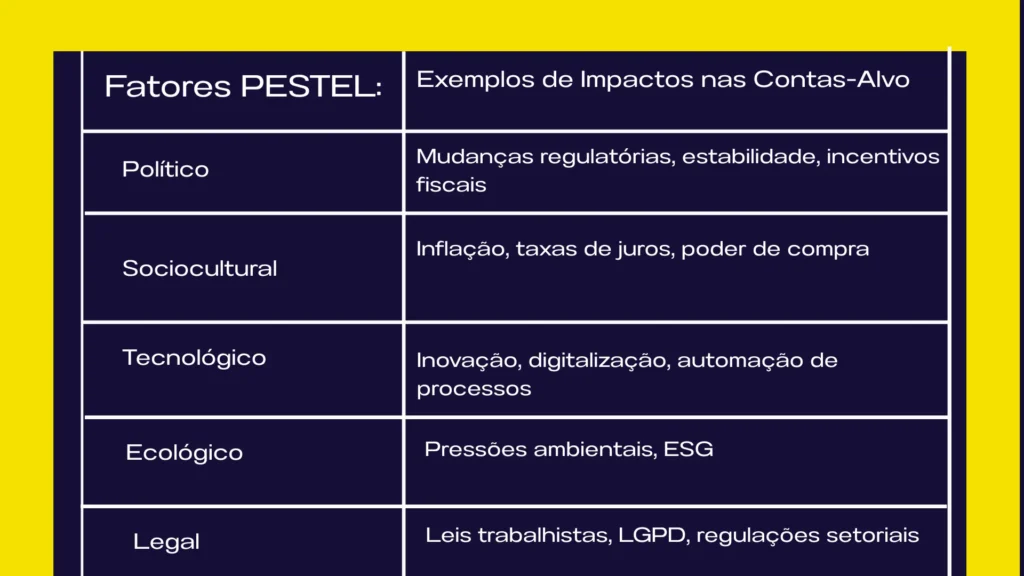 Análise Pestel